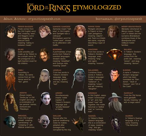 r lord of the rings|lord of the rings names.